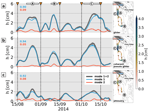 https://os.copernicus.org/articles/20/945/2024/os-20-945-2024-f12