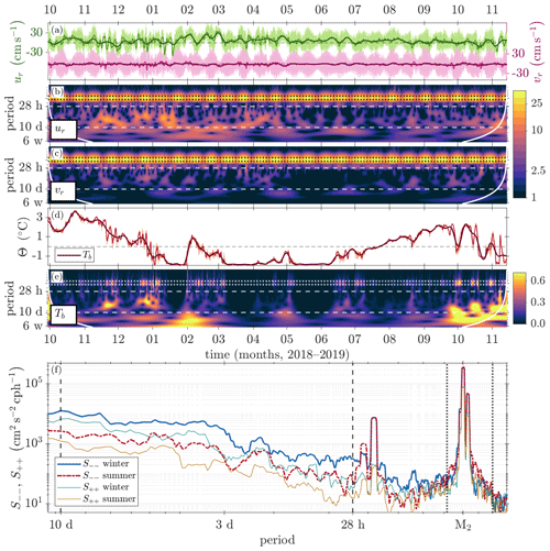 https://os.copernicus.org/articles/20/981/2024/os-20-981-2024-f07