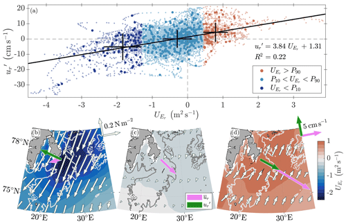 https://os.copernicus.org/articles/20/981/2024/os-20-981-2024-f08