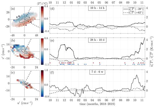 https://os.copernicus.org/articles/20/981/2024/os-20-981-2024-f09