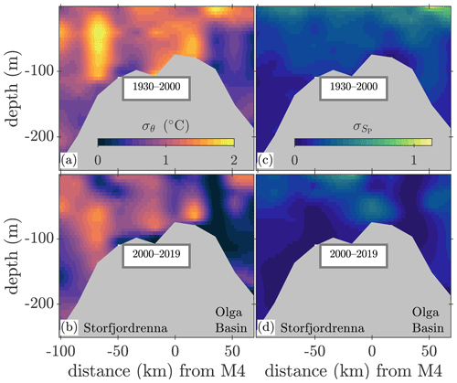 https://os.copernicus.org/articles/20/981/2024/os-20-981-2024-f14