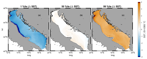 https://os.copernicus.org/articles/21/1003/2025/os-21-1003-2025-f09