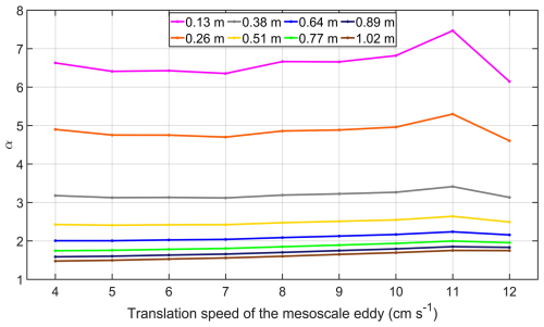 https://os.copernicus.org/articles/21/1047/2025/os-21-1047-2025-f08