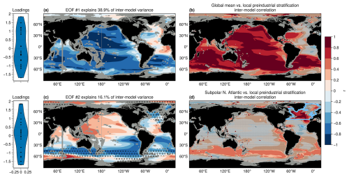 https://os.copernicus.org/articles/21/1081/2025/os-21-1081-2025-f05
