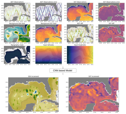 https://os.copernicus.org/articles/21/113/2025/os-21-113-2025-f03