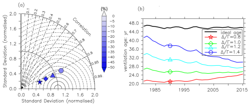 https://os.copernicus.org/articles/21/1167/2025/os-21-1167-2025-f03
