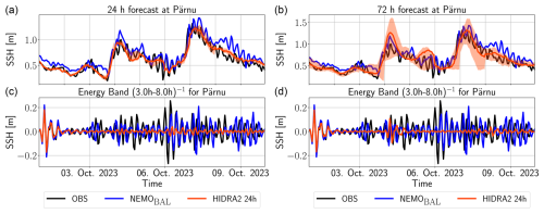 https://os.copernicus.org/articles/21/1315/2025/os-21-1315-2025-f07