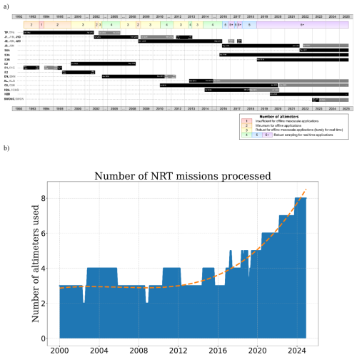 https://os.copernicus.org/articles/21/1329/2025/os-21-1329-2025-f02