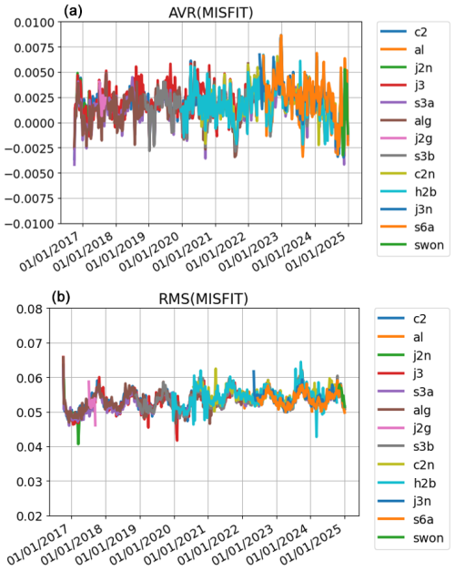 https://os.copernicus.org/articles/21/1329/2025/os-21-1329-2025-f06