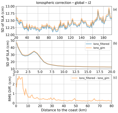 https://os.copernicus.org/articles/21/133/2025/os-21-133-2025-f03