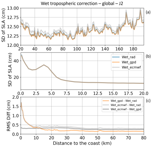 https://os.copernicus.org/articles/21/133/2025/os-21-133-2025-f05