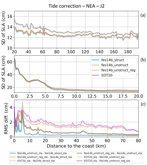 https://os.copernicus.org/articles/21/133/2025/os-21-133-2025-f06