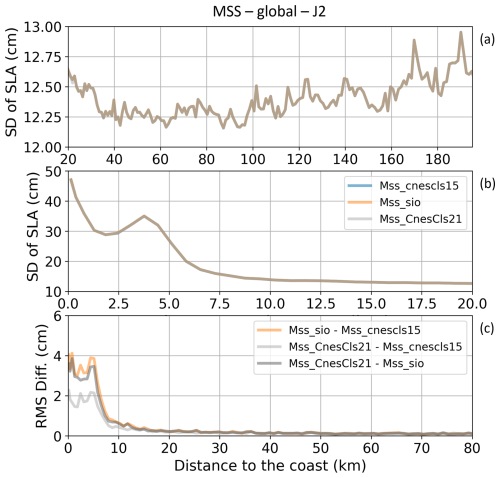 https://os.copernicus.org/articles/21/133/2025/os-21-133-2025-f09