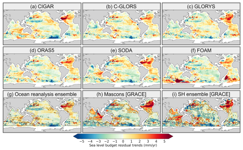 https://os.copernicus.org/articles/21/1425/2025/os-21-1425-2025-f04