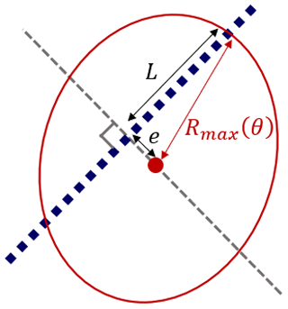 https://os.copernicus.org/articles/21/151/2025/os-21-151-2025-f01