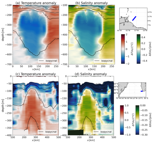 https://os.copernicus.org/articles/21/151/2025/os-21-151-2025-f05