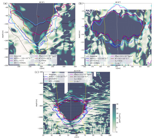 https://os.copernicus.org/articles/21/151/2025/os-21-151-2025-f10