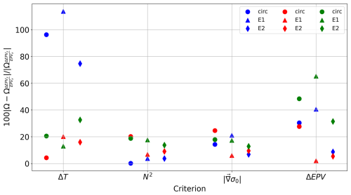 https://os.copernicus.org/articles/21/151/2025/os-21-151-2025-f15