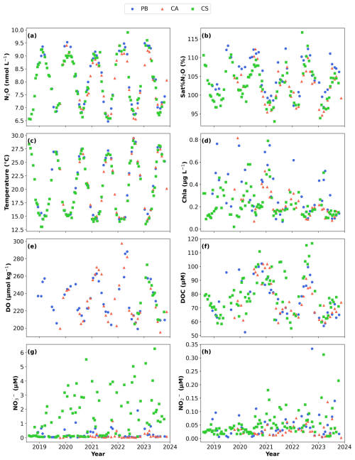 https://os.copernicus.org/articles/21/1515/2025/os-21-1515-2025-f03