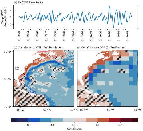 https://os.copernicus.org/articles/21/1533/2025/os-21-1533-2025-f06