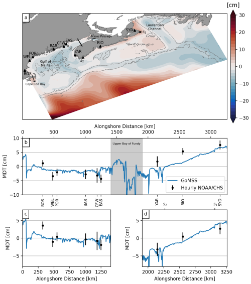 https://os.copernicus.org/articles/21/181/2025/os-21-181-2025-f03