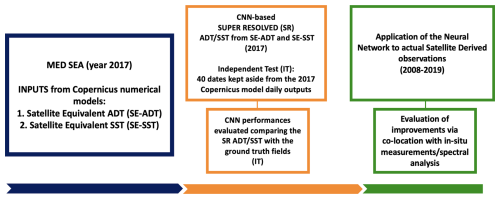 https://os.copernicus.org/articles/21/199/2025/os-21-199-2025-f02