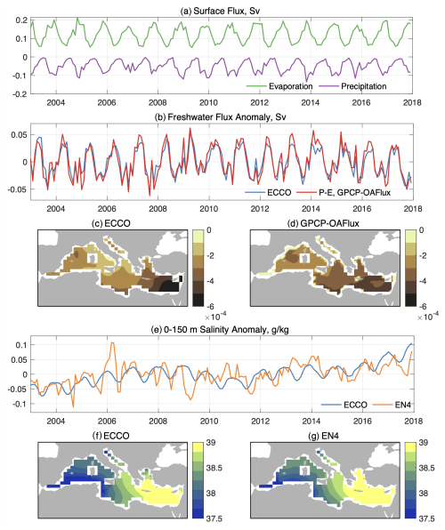 https://os.copernicus.org/articles/21/2069/2025/os-21-2069-2025-f02