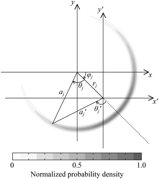 https://os.copernicus.org/articles/21/2255/2025/os-21-2255-2025-f02