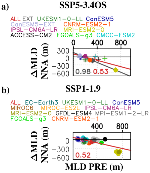 https://os.copernicus.org/articles/21/2283/2025/os-21-2283-2025-f08