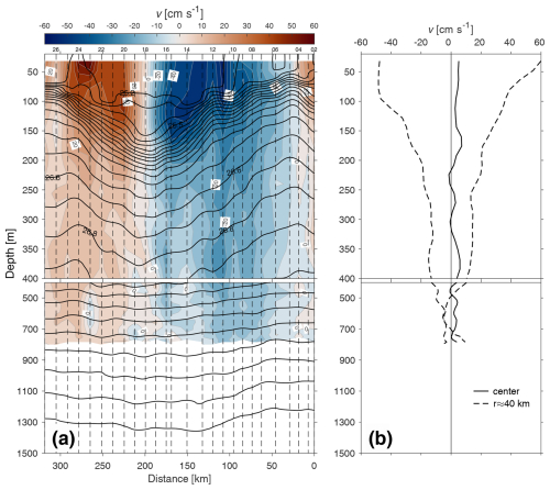 https://os.copernicus.org/articles/21/2305/2025/os-21-2305-2025-f04