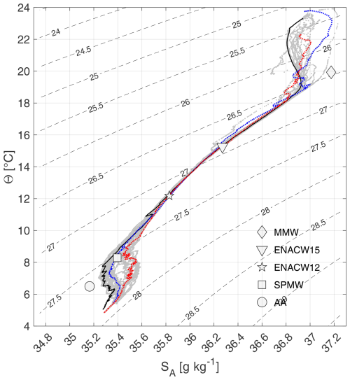 https://os.copernicus.org/articles/21/2305/2025/os-21-2305-2025-f06