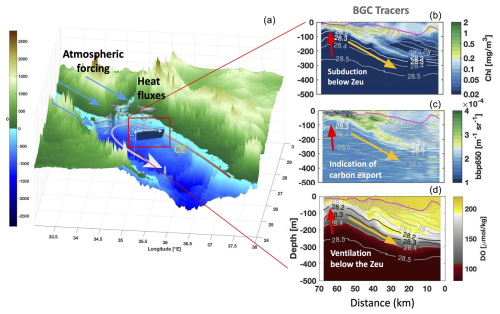 https://os.copernicus.org/articles/21/2345/2025/os-21-2345-2025-f12