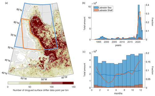 https://os.copernicus.org/articles/21/241/2025/os-21-241-2025-f02