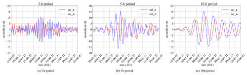 https://os.copernicus.org/articles/21/2443/2025/os-21-2443-2025-f10