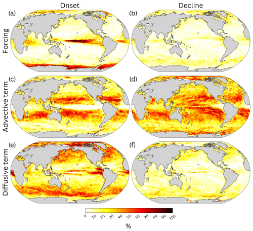 https://os.copernicus.org/articles/21/2463/2025/os-21-2463-2025-f10