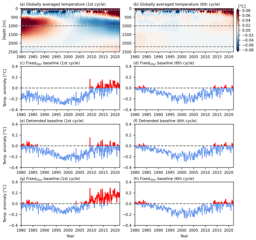 https://os.copernicus.org/articles/21/2481/2025/os-21-2481-2025-f02