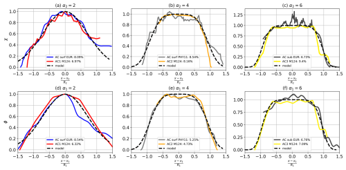 https://os.copernicus.org/articles/21/2527/2025/os-21-2527-2025-f08