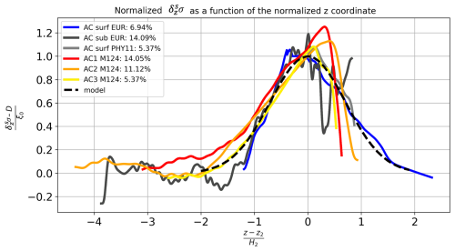 https://os.copernicus.org/articles/21/2527/2025/os-21-2527-2025-f09