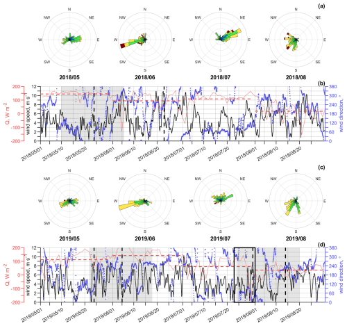 https://os.copernicus.org/articles/21/2555/2025/os-21-2555-2025-f07