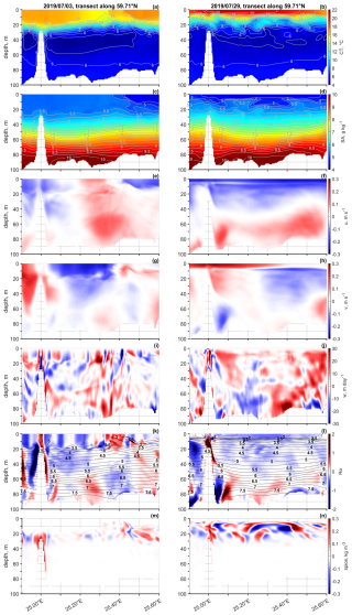 https://os.copernicus.org/articles/21/2555/2025/os-21-2555-2025-f13