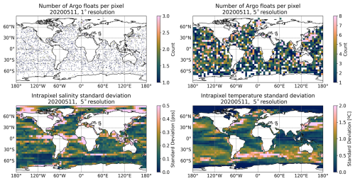 https://os.copernicus.org/articles/21/2579/2025/os-21-2579-2025-f02