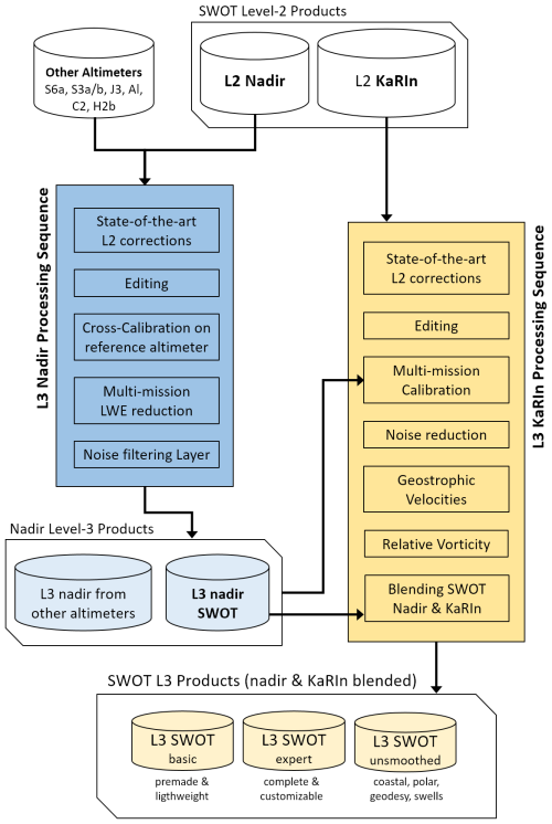 https://os.copernicus.org/articles/21/283/2025/os-21-283-2025-f02