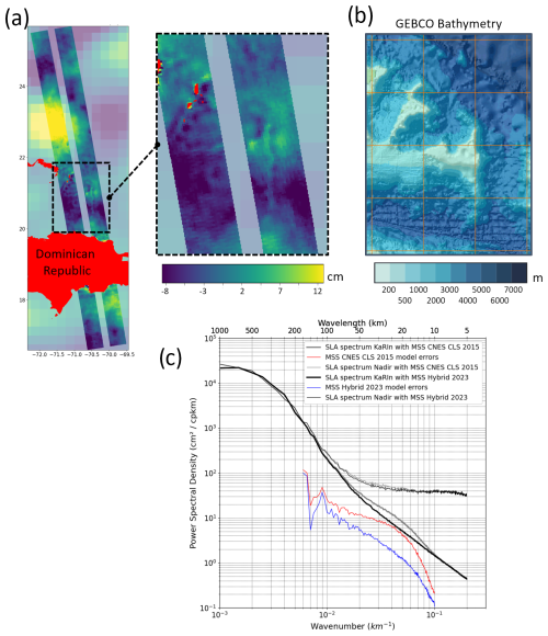 https://os.copernicus.org/articles/21/283/2025/os-21-283-2025-f05