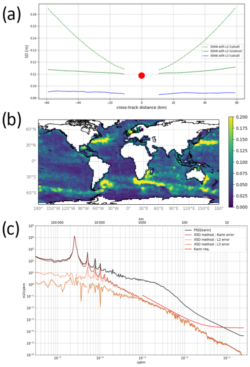 https://os.copernicus.org/articles/21/283/2025/os-21-283-2025-f09