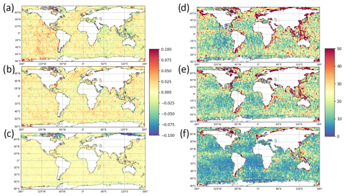 https://os.copernicus.org/articles/21/283/2025/os-21-283-2025-f17