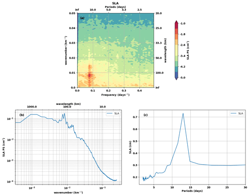 https://os.copernicus.org/articles/21/325/2025/os-21-325-2025-f03