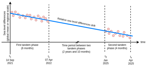 https://os.copernicus.org/articles/21/343/2025/os-21-343-2025-f01