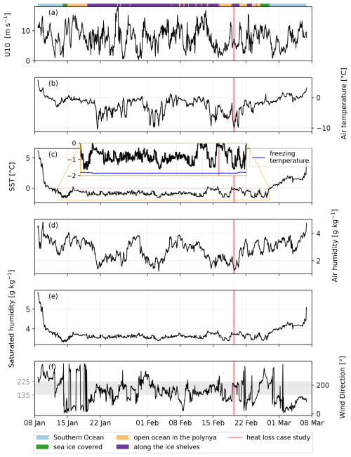 https://os.copernicus.org/articles/21/359/2025/os-21-359-2025-f02