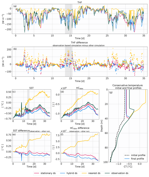 https://os.copernicus.org/articles/21/359/2025/os-21-359-2025-f09