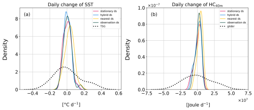 https://os.copernicus.org/articles/21/359/2025/os-21-359-2025-f10